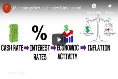 Monetary policy, cash rates and interest rates