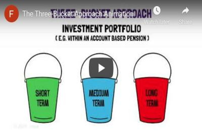 The three-bucket approach animation